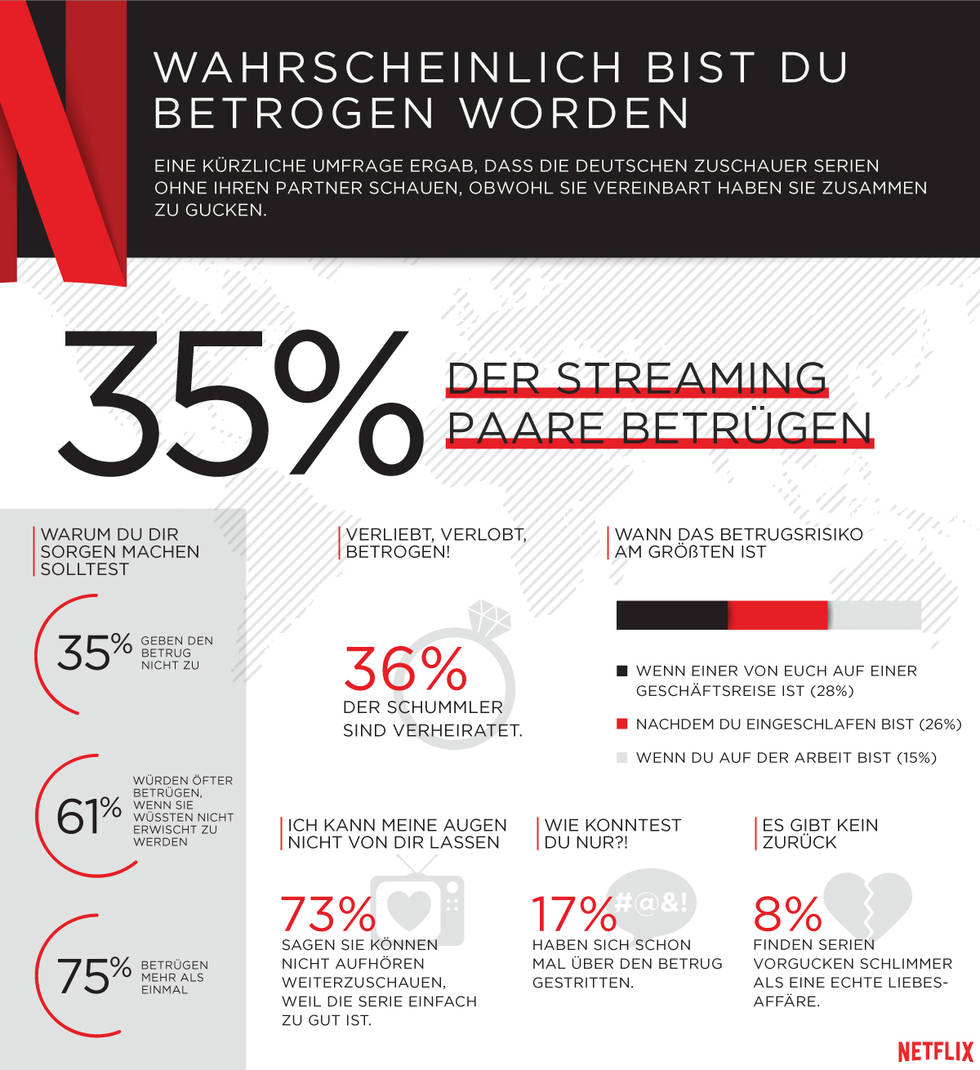 netflix_deutschescheatingverhalten_infografik